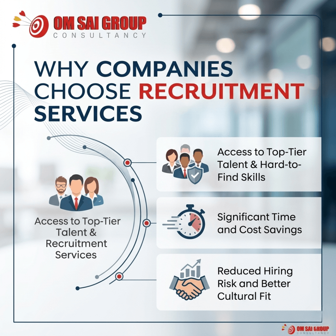 Why Companies Choose Recruitment Services