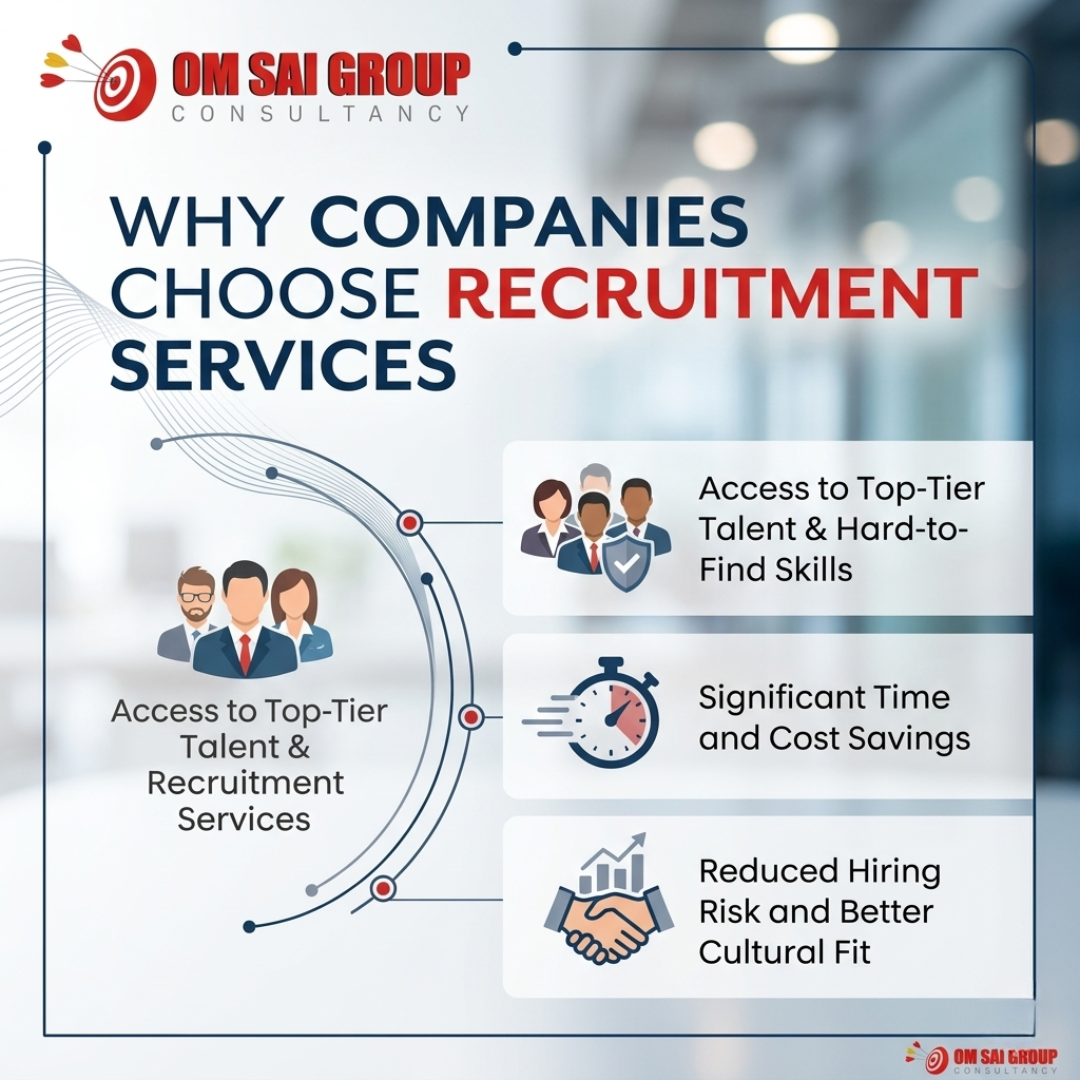 Why Companies Choose Recruitment Services