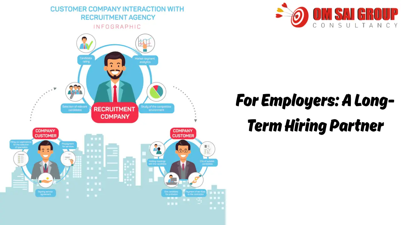 Placement consultancy in Ahmedabad