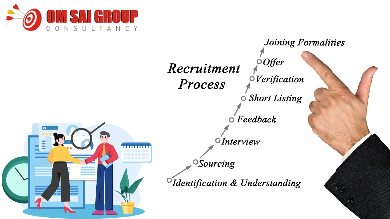Recruitment process