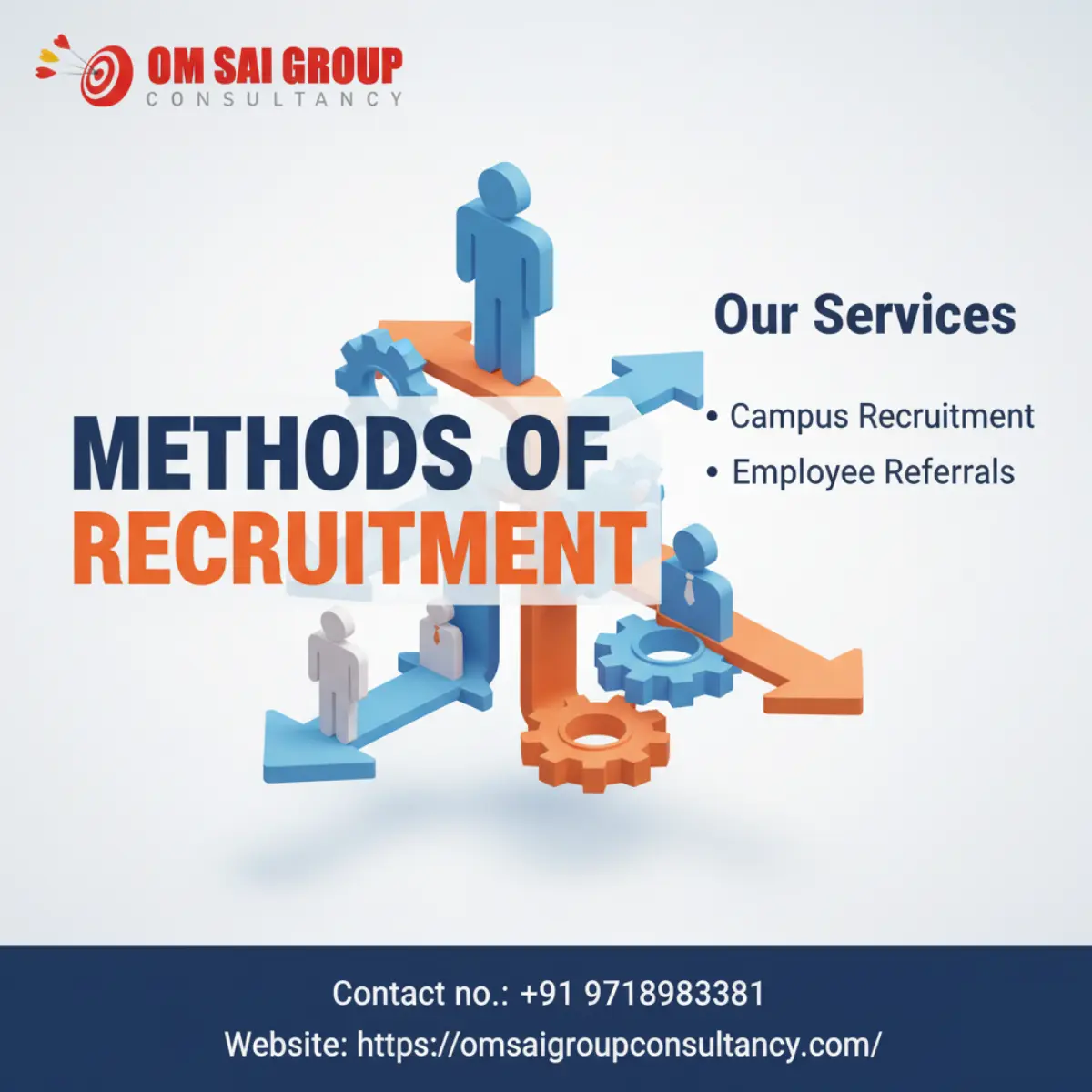 methods of recruitment