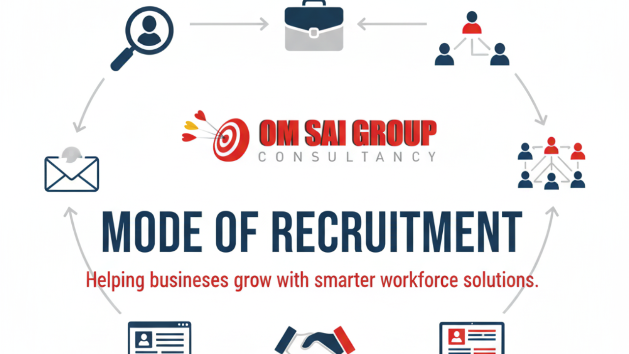 mode of recruitment