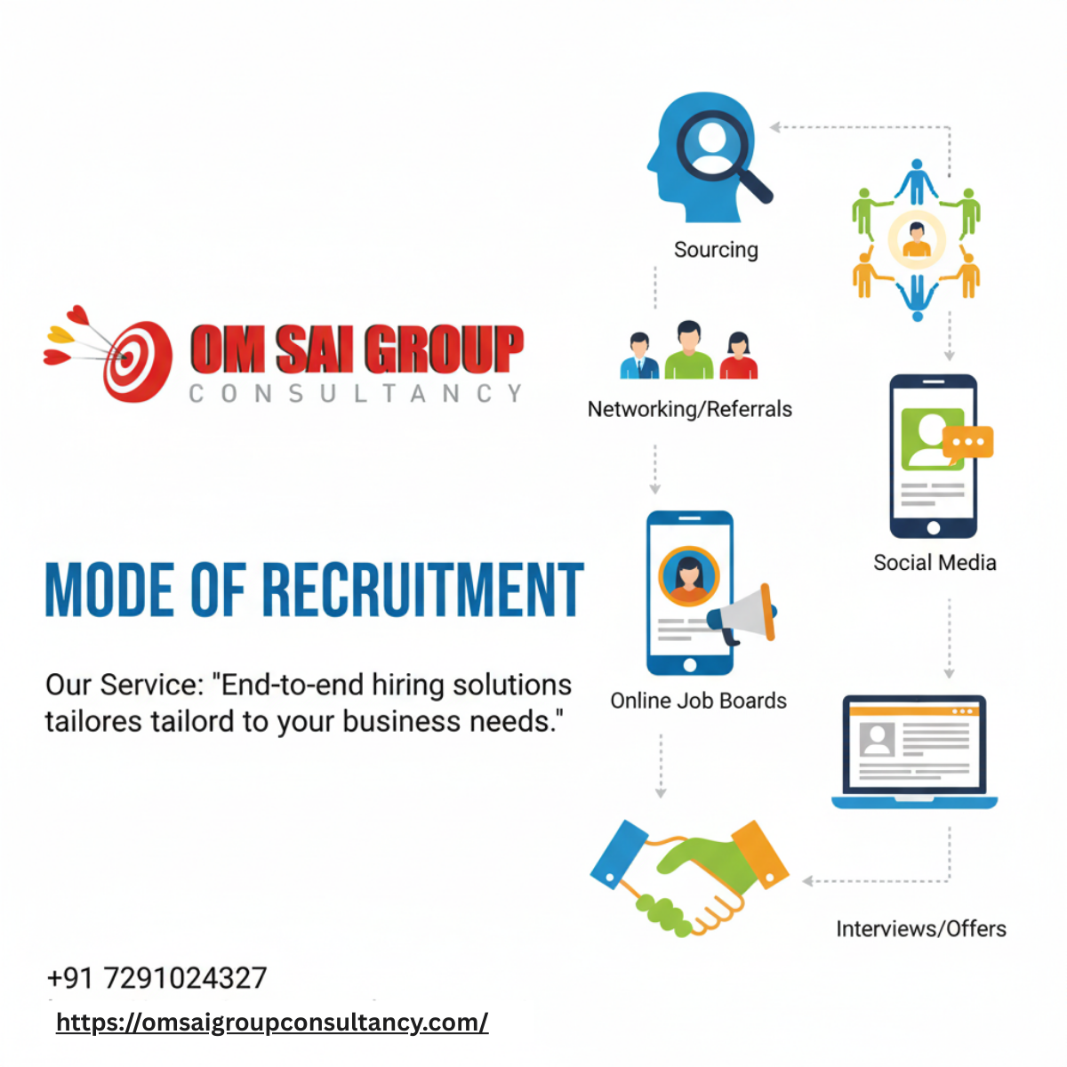 mode of recruitment