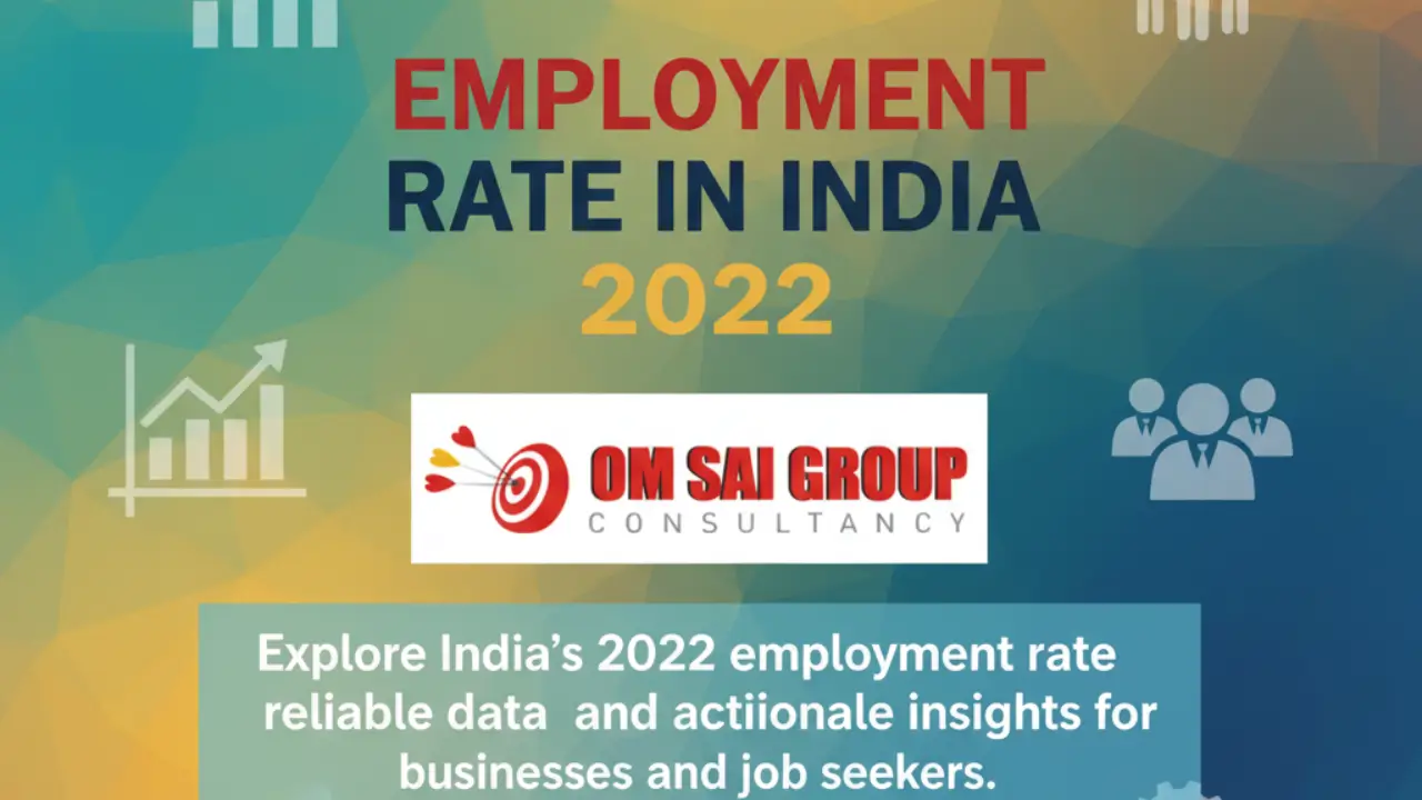 employment rate in india 2022