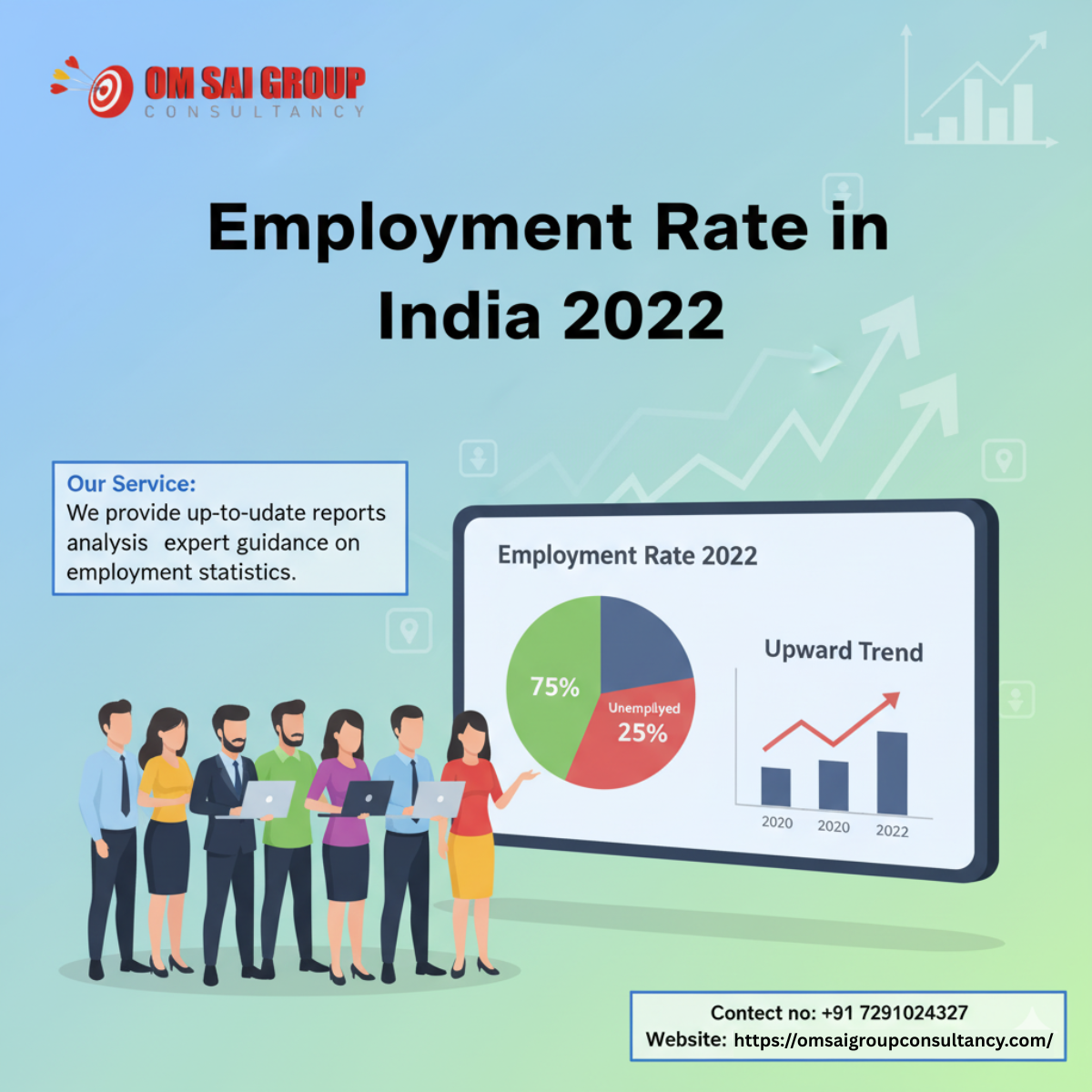employment rate in india 2022