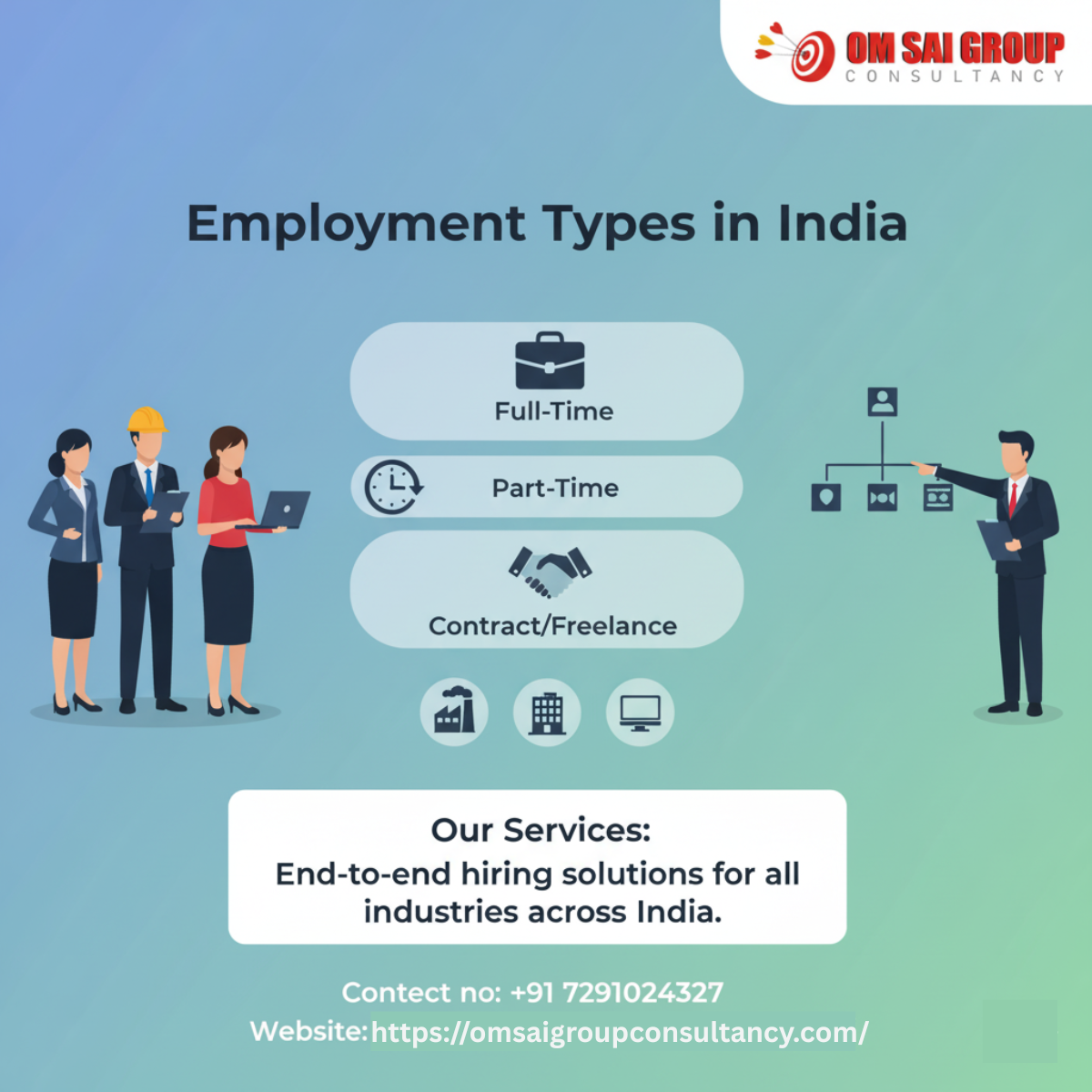 employment types in india