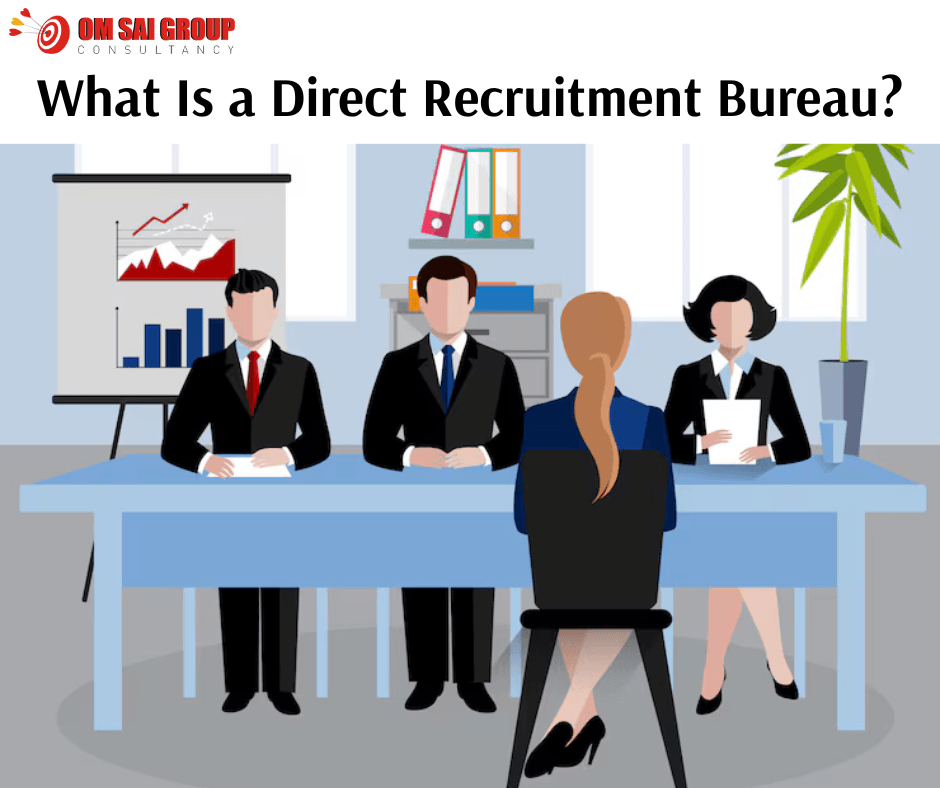 Direct Recruitment Bureau
