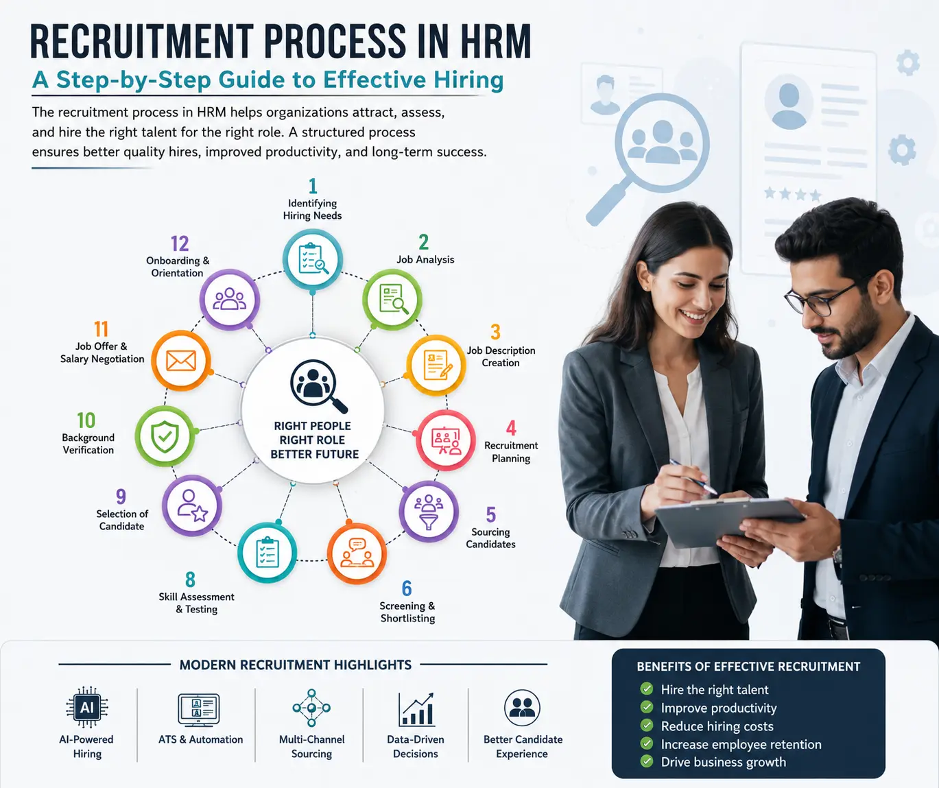 Recruitment Process in hrm