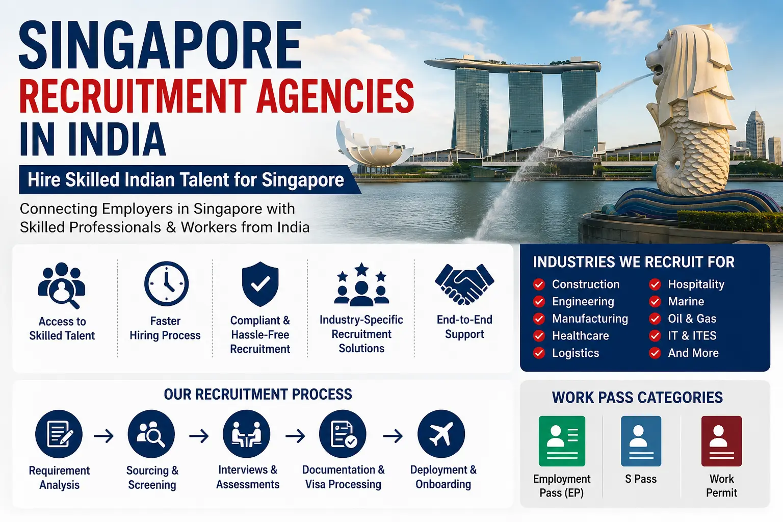Singapore Recruitment Agencies in India | Complete Hiring Guide for Employers post thumbnail image