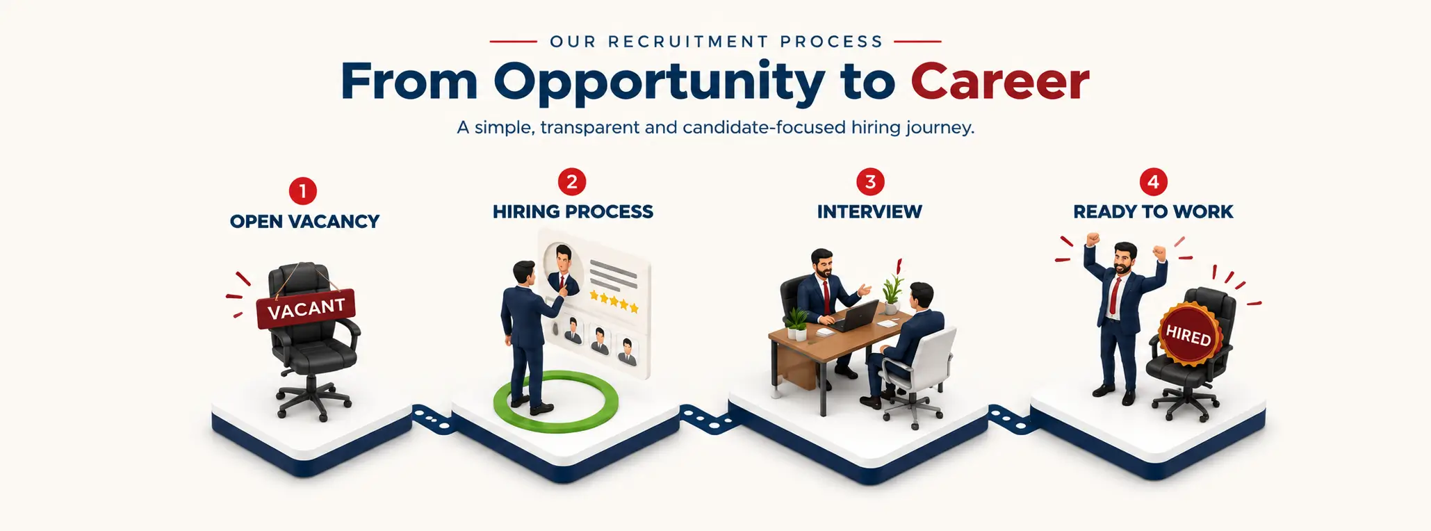 consultancy agency for employers
